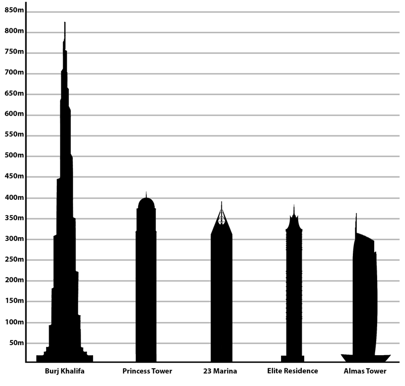 burj-khalifa-03-comparativo-altura