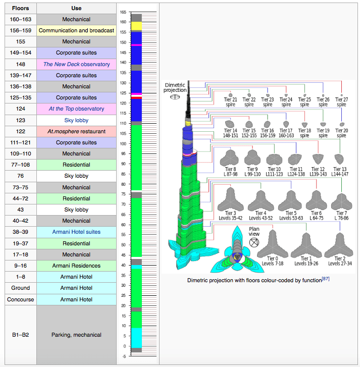 burj-khalifa-05-grafico-dos-andares